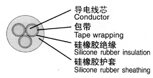 中型耐熱硅橡套軟電纜